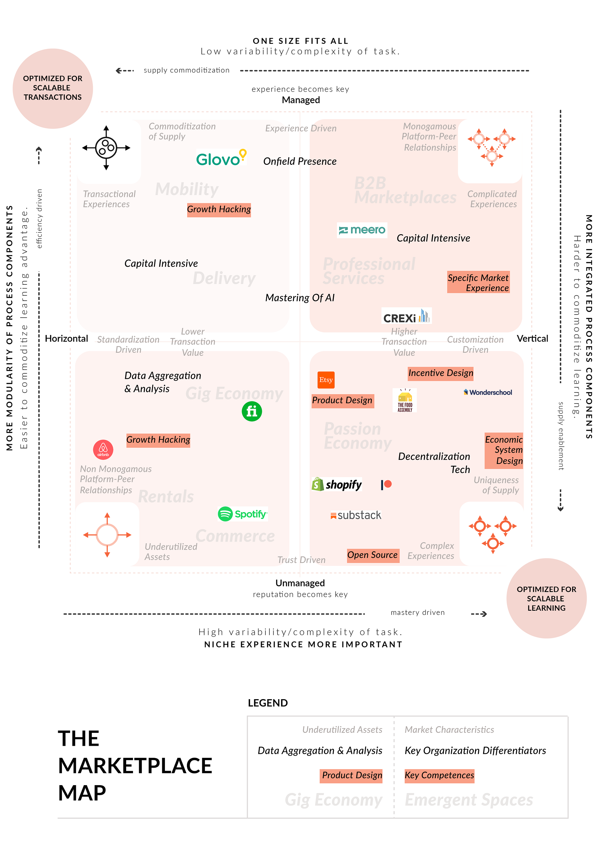 The Evolving Future of the Platform Economy | by Simone Cicero