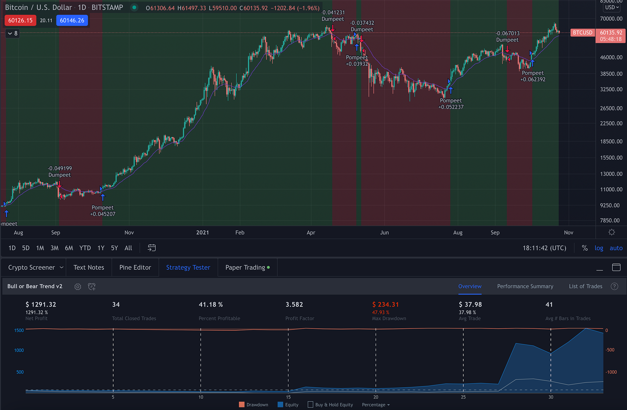 System Trading Bitcoin & Crypto. How I use multiple strategies, systems… |  by DatCryptoBoi | Medium