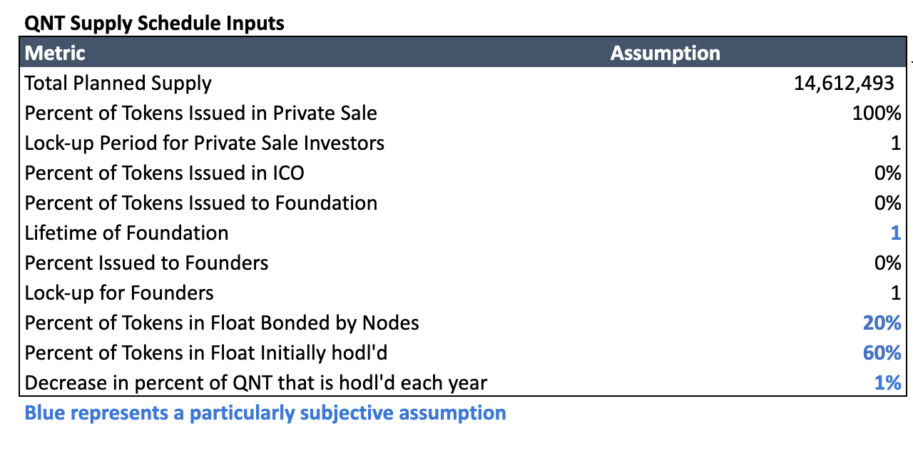 Quant Network (QNT) Utility Valuation Model | by Crypto Woody | Medium
