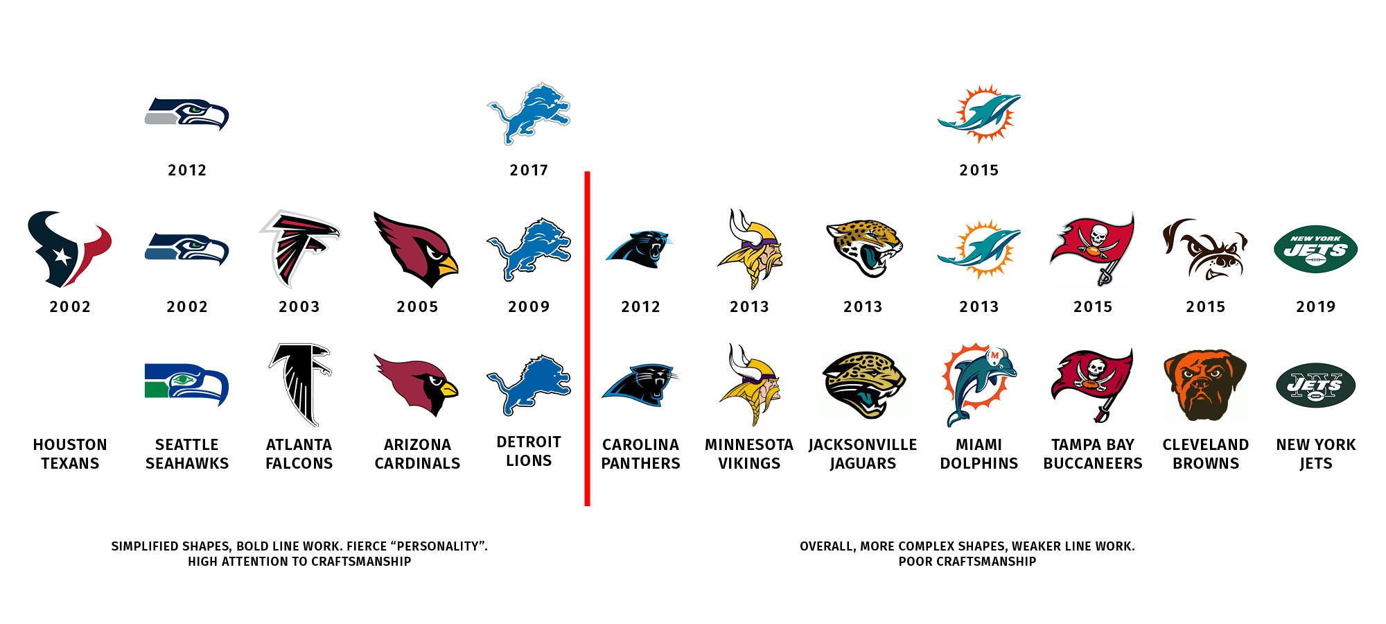Atlanta Falcons Logo History: Evolution of an Iconic Emblem