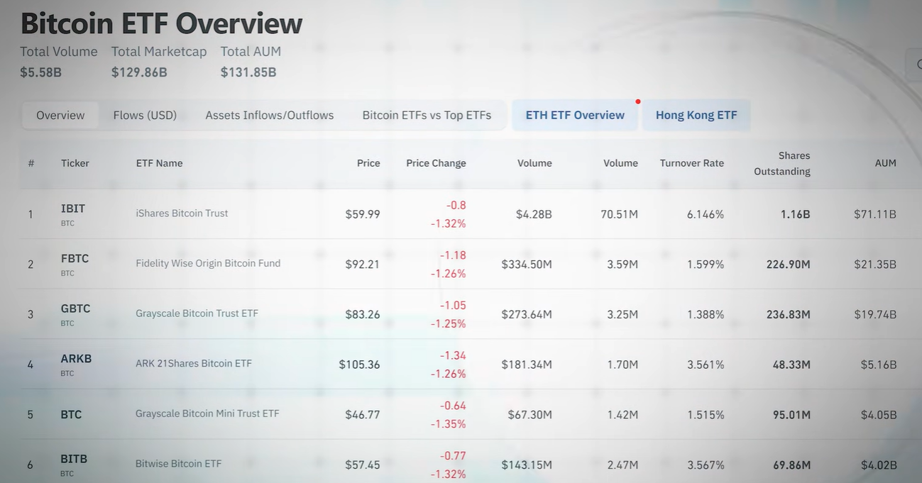 Bitcoin to $200k?! Latest 2025 BTC Price Predictions | by Dominalt |  Coinmonks | Medium