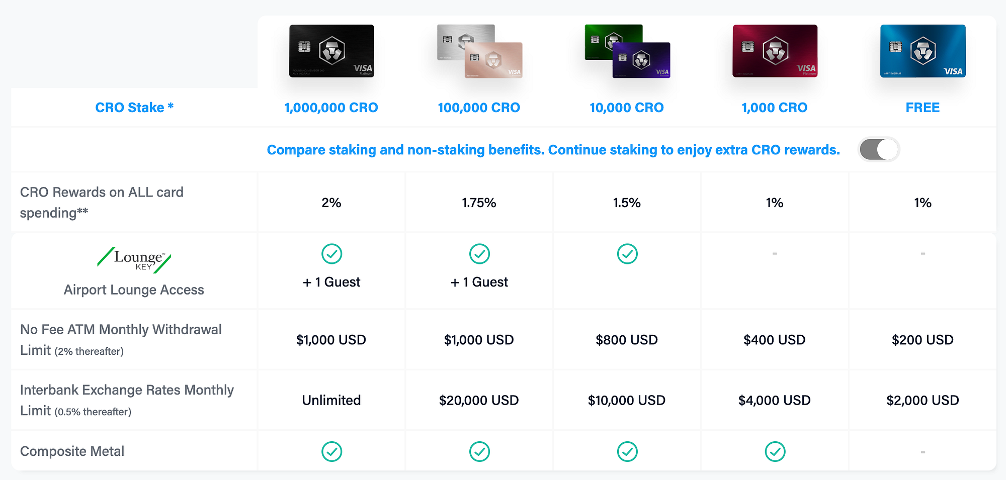 Pros & Cons: My Experience Using Crypto.com | by Joe Pile | Medium