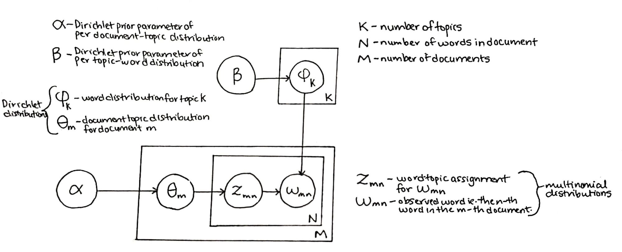 Notation for modeling goals and roles.