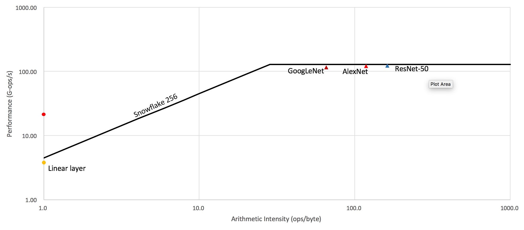 Computing GPU memory bandwidth with Deep Learning Benchmarks