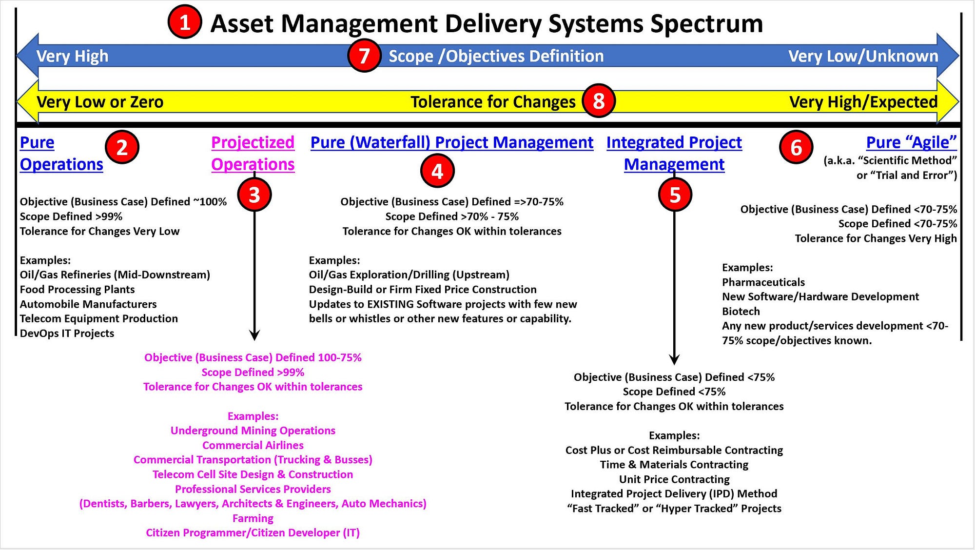 はやとPMBOK はやとPMBOK A Critical Review of the PMI's “PMBOK GUIDE, 8th