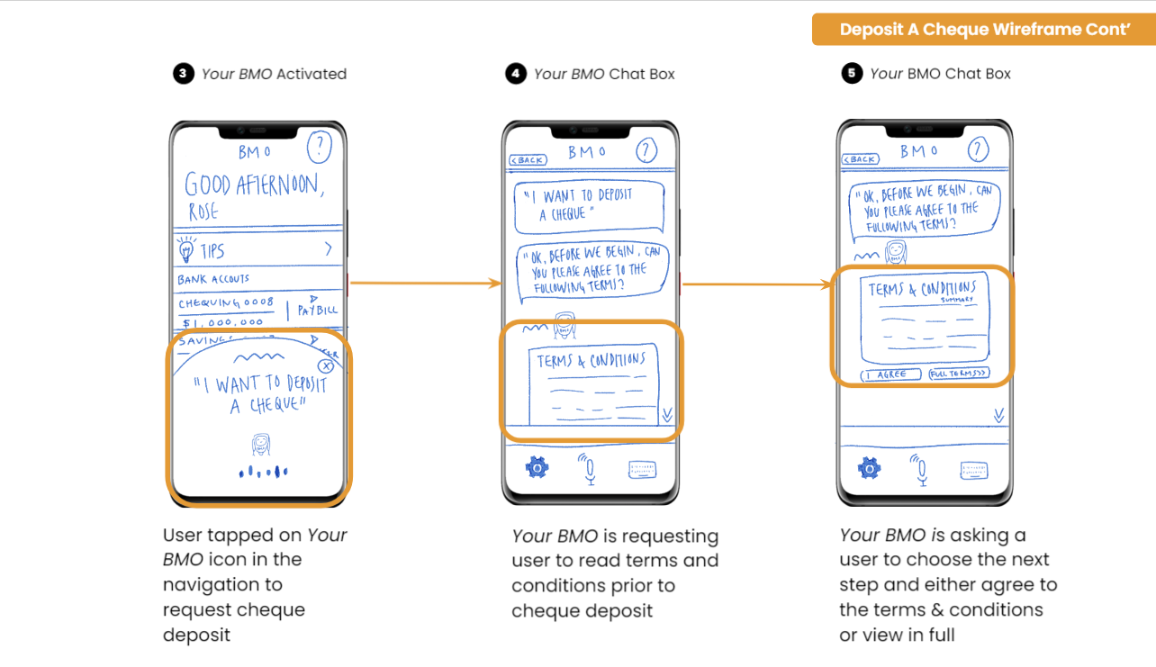 Building Seniors Confidence with Mobile Banking — A UX Case Study | by  Okege Omole | Medium