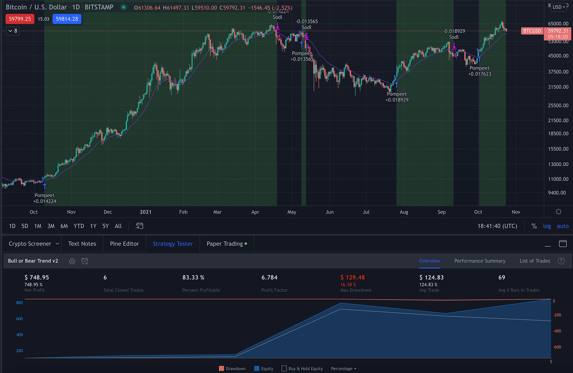 System Trading Bitcoin & Crypto. How I use multiple strategies, systems… |  by DatCryptoBoi | Medium