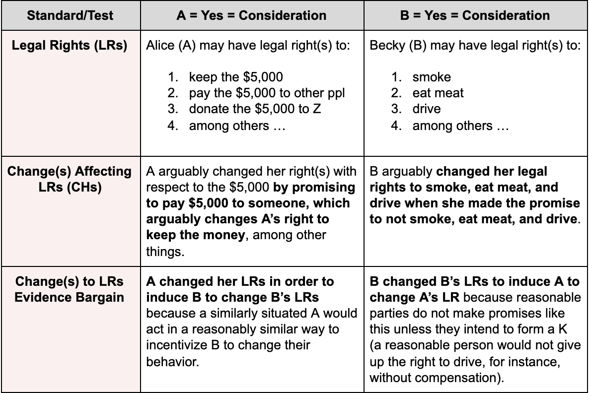 Consideration Contract consideration-contract