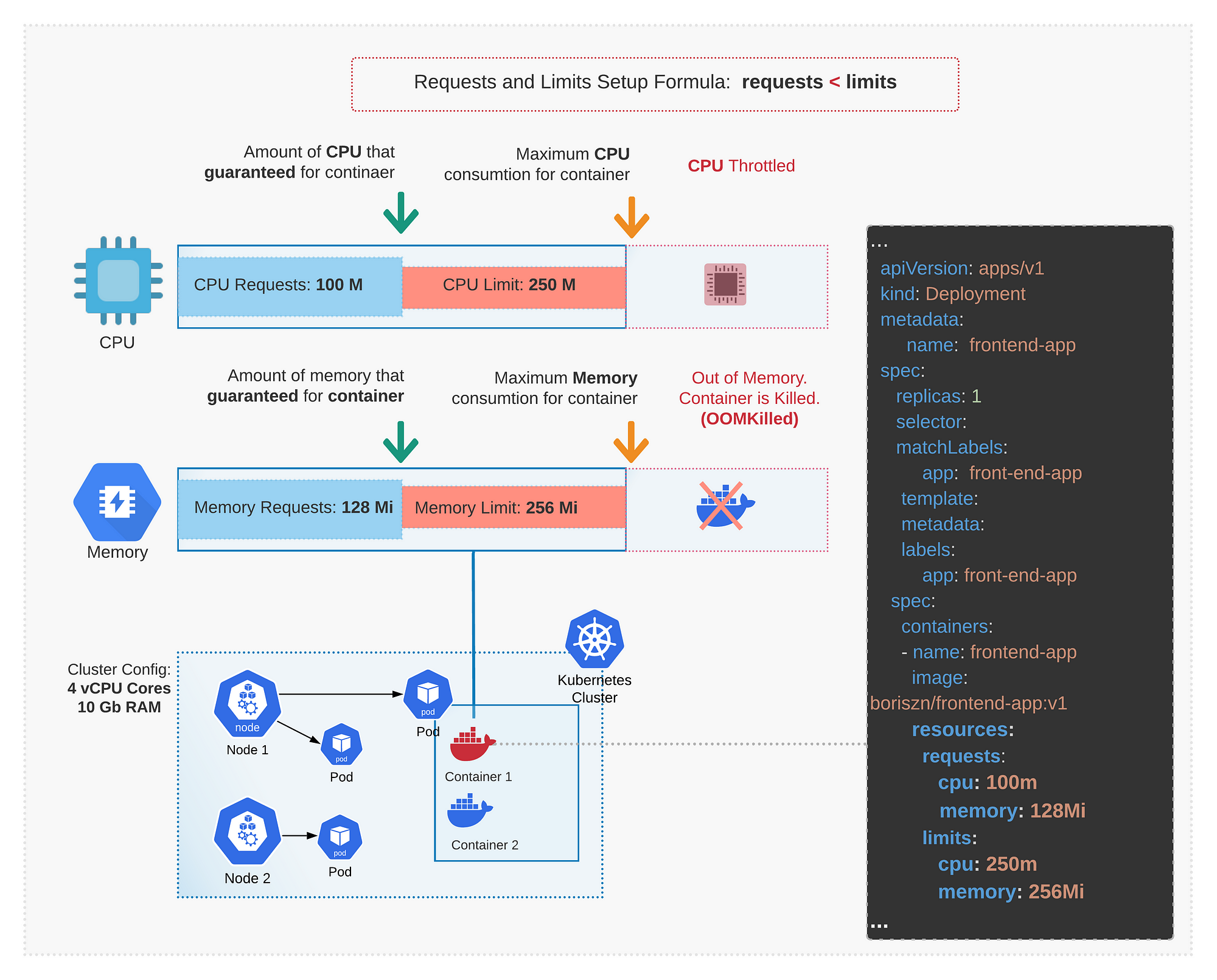 Easy and Fast Adjustment of Kubernetes CPU and Memory | by Boris Zaikin |  ITNEXT