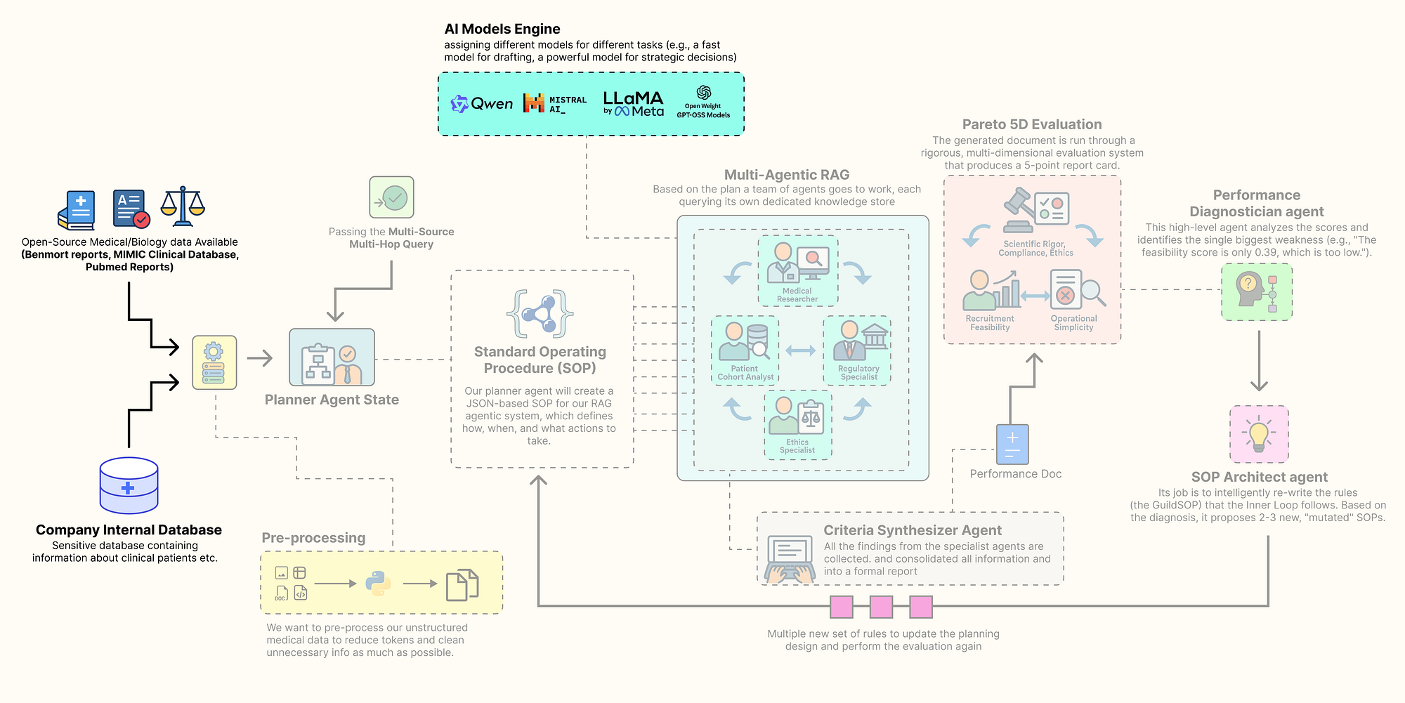 Configuring Local LLMs