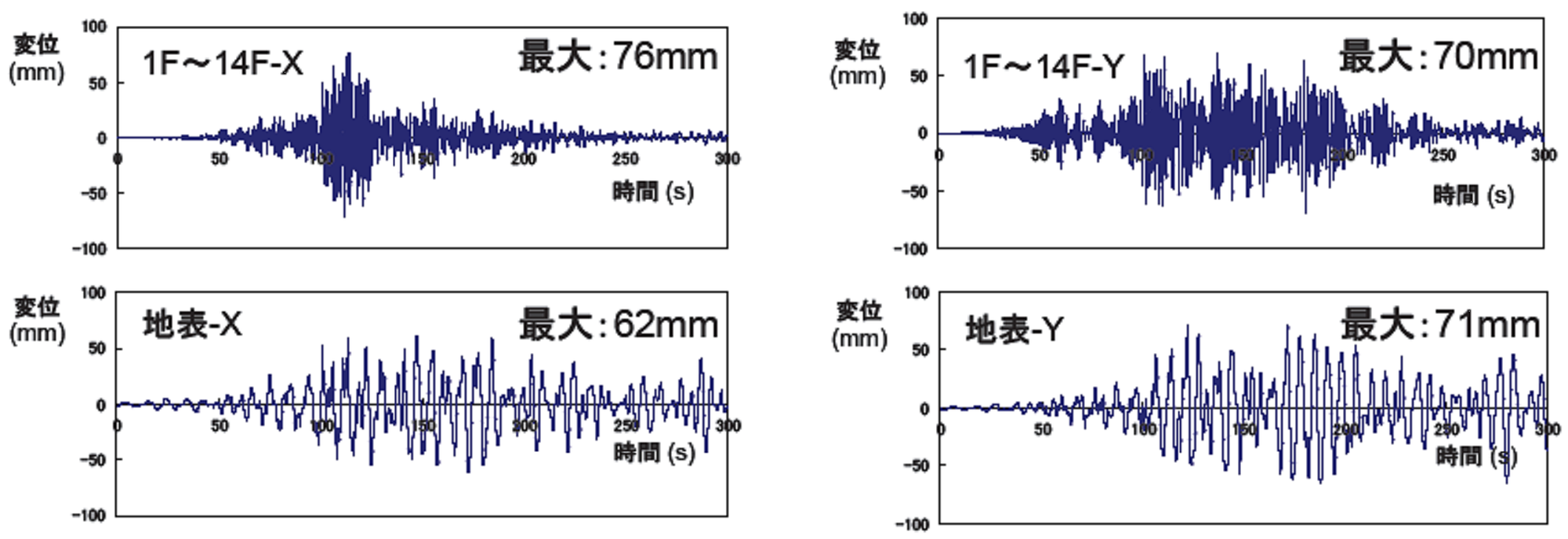 構造設計者からみた構造ヘルスモニタリングシステム. 056