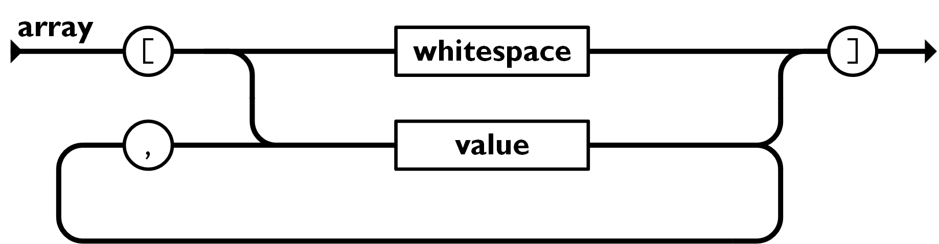 How to work with PostgreSQL array of JSON data using Gorp | by Alvin Rizki  | Medium