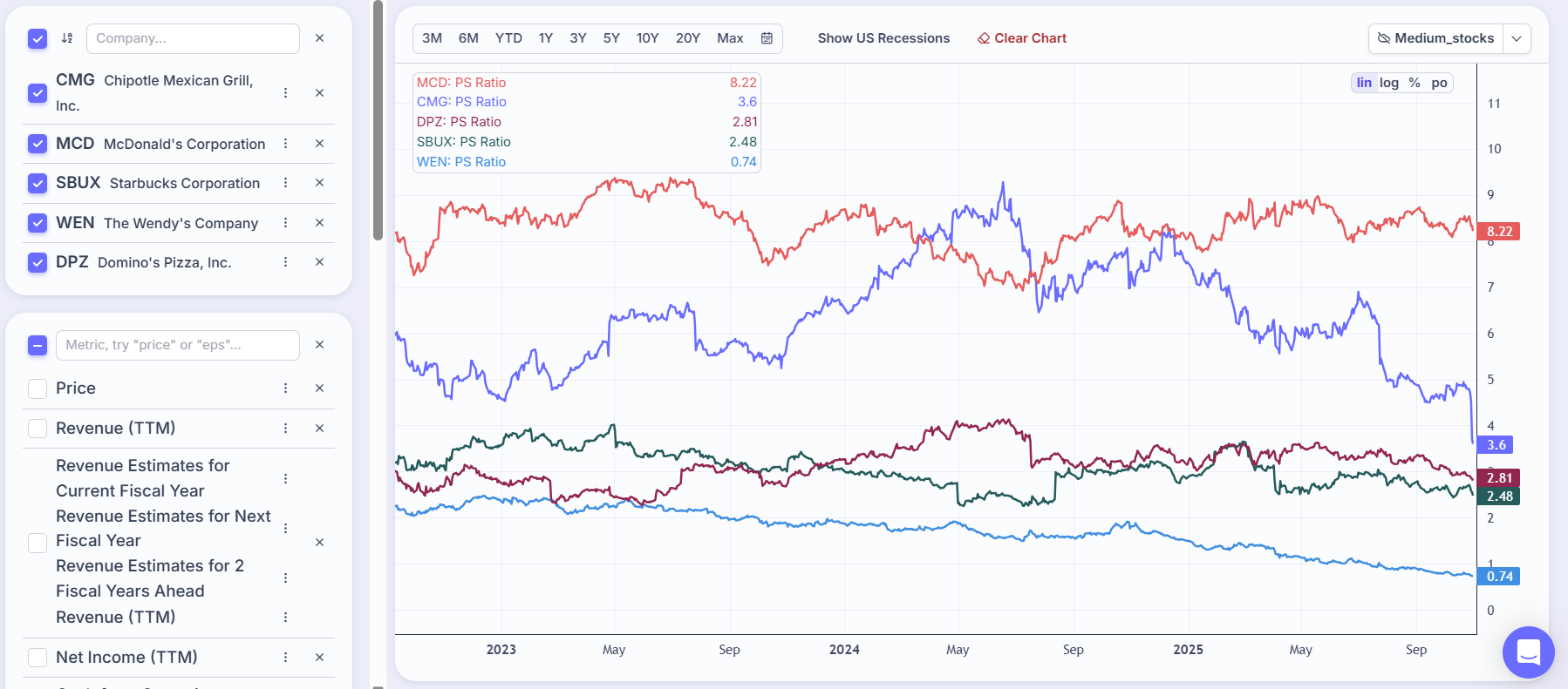 Chipotle Mexican Grill (CMG) — Comprehensive Stock Analysis | by Kacper  Konopka | DataDrivenInvestor