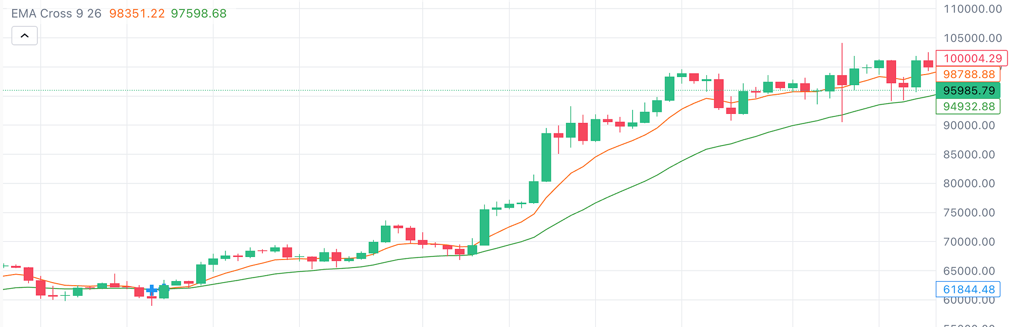 Crypto Trading Bots with Rust 🦀! Chapter 1: Quantitative Analysis | by  Korntewin B | Thinking Machines Thailand | Medium