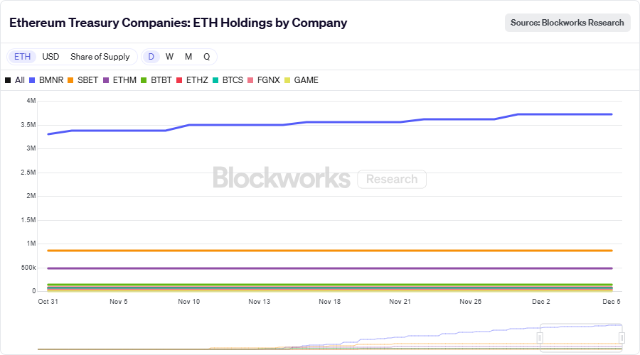 L2 performance metrics