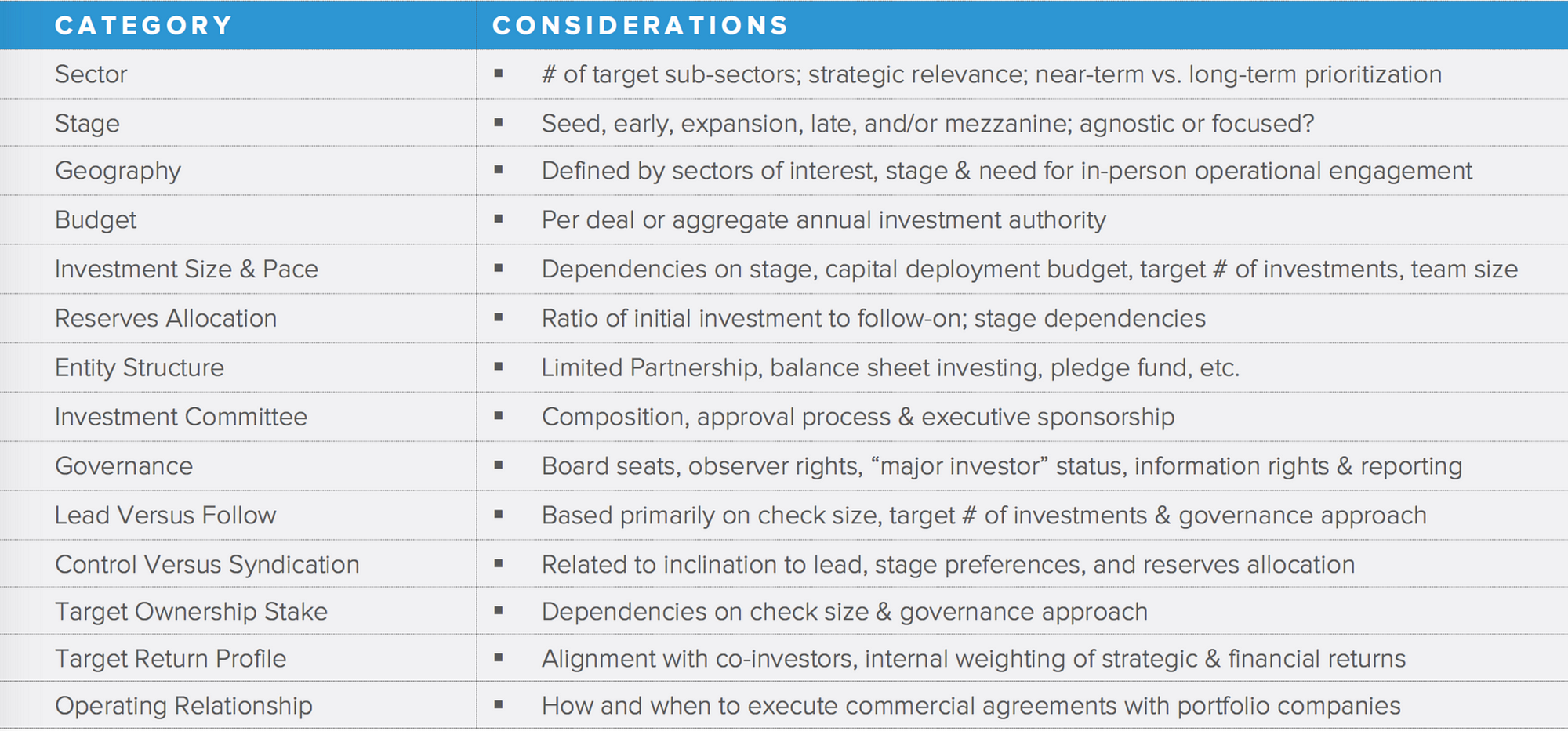 Corporate Venture Capital Strategy