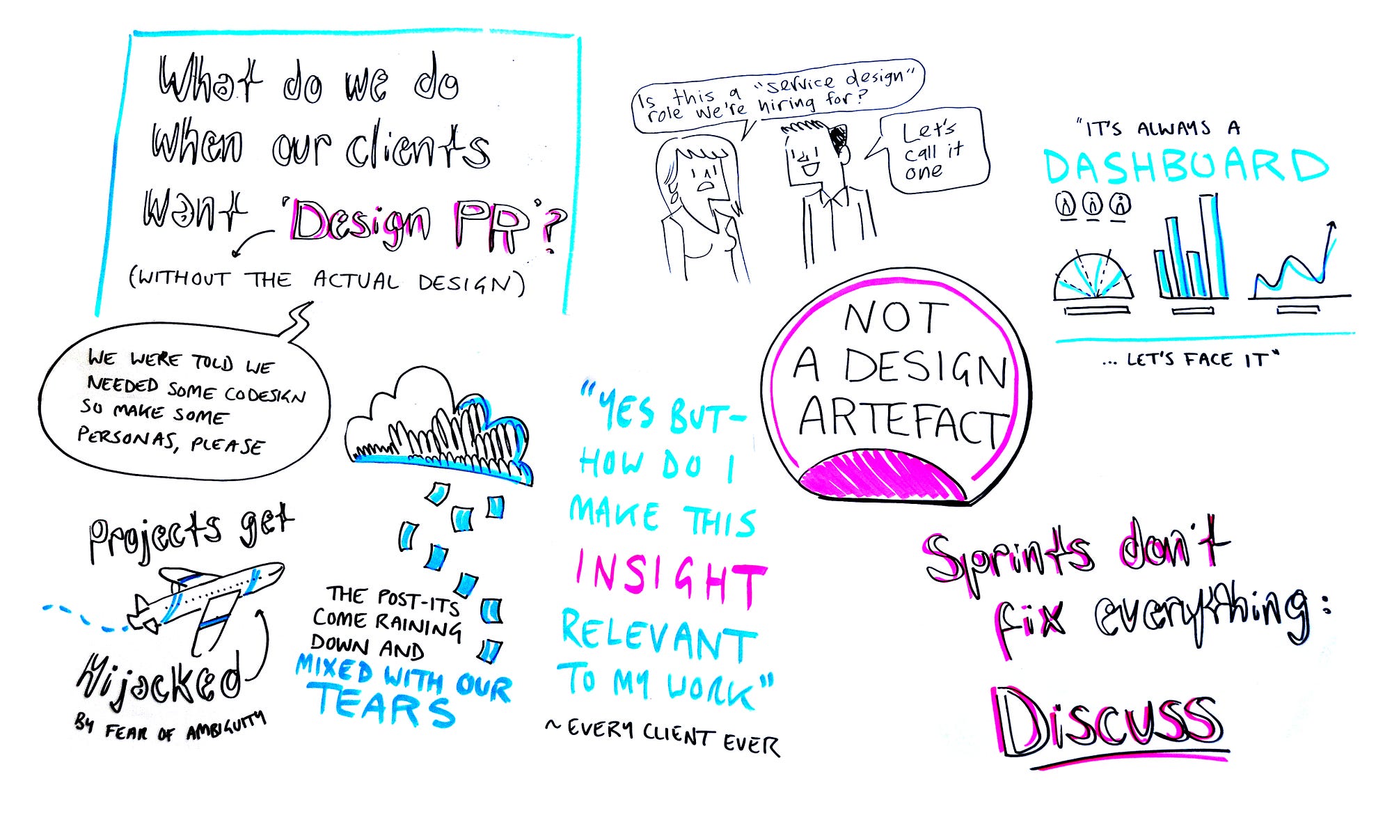 Service Design Now. Visual synthesis, questions and chats… | by David  Blumenstein | Medium