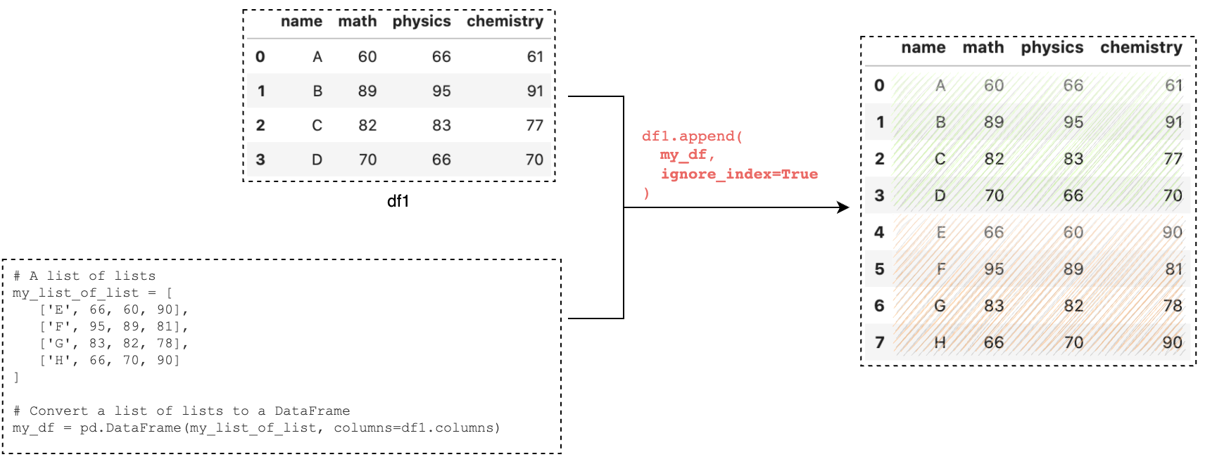 5 Tricks to Master Pandas append by B. Chen Towards Data Science