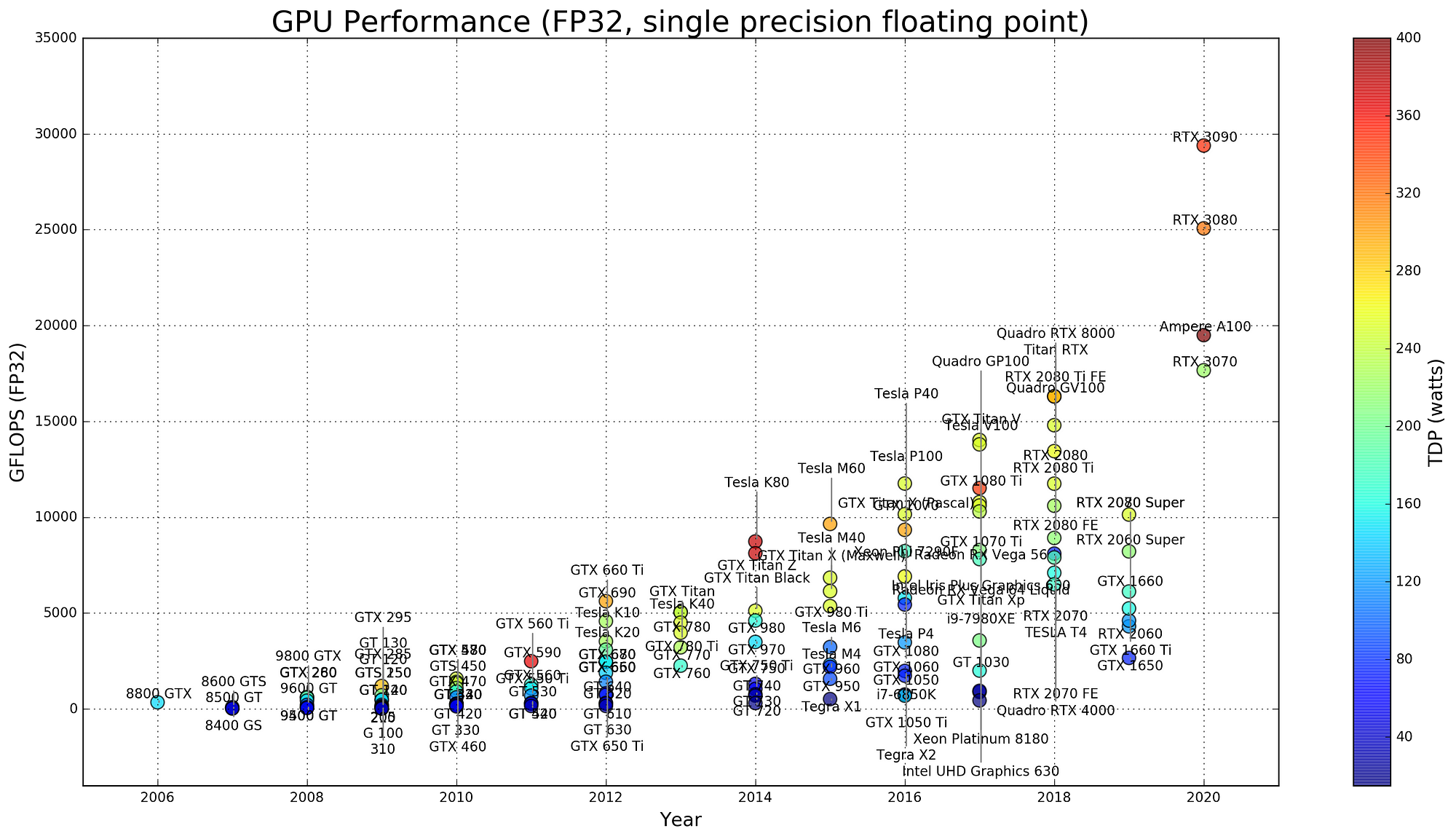 Hardware for Deep Learning. Part 3: GPU | by Grigory Sapunov | Intento