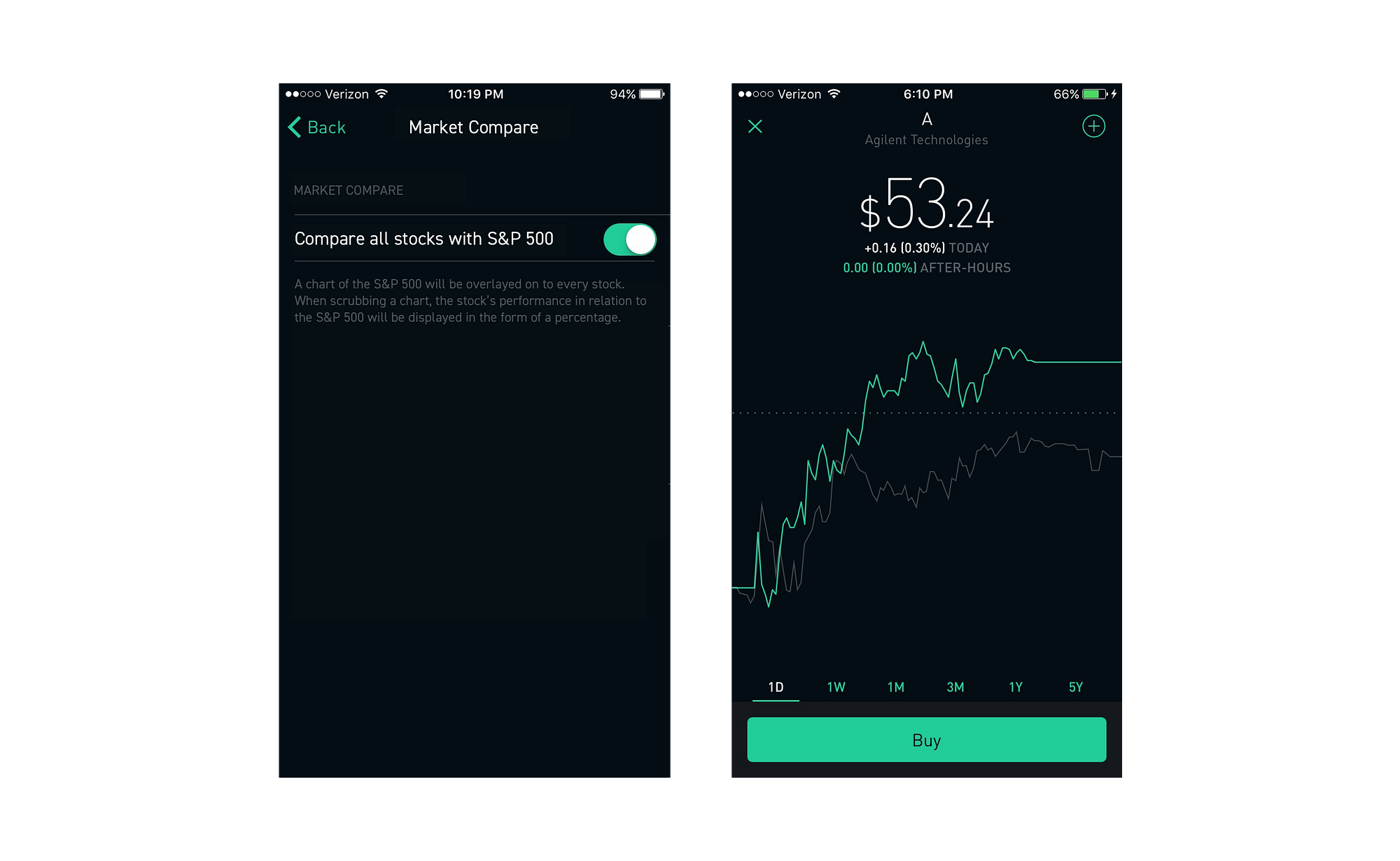 Compare: Adding a featherlight feature to Robinhood | by Will Yoshimura |  Prototypr