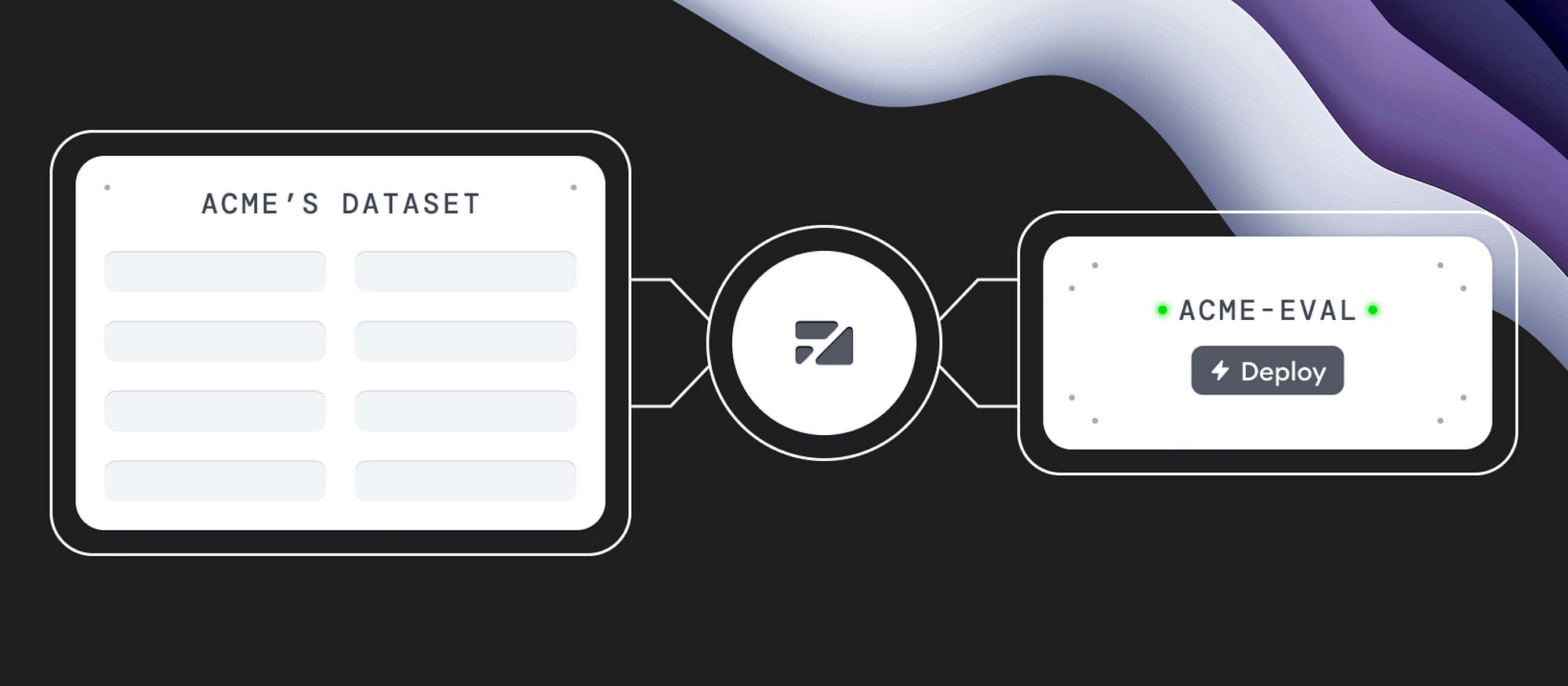Flow AI 的實際工作原理