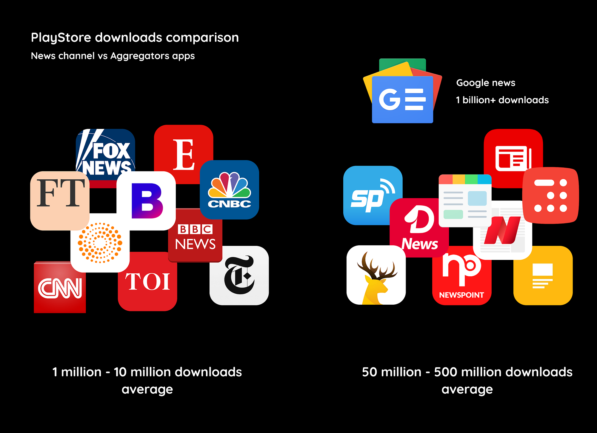 The ultimate guide to UX of news apps: Redesign Ui Ux case study | by Yash  jain | Medium