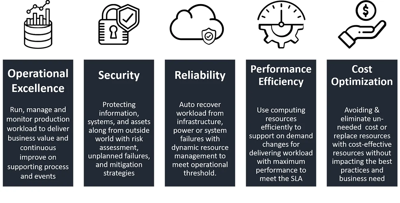 Introduction to Cloud Security — figure