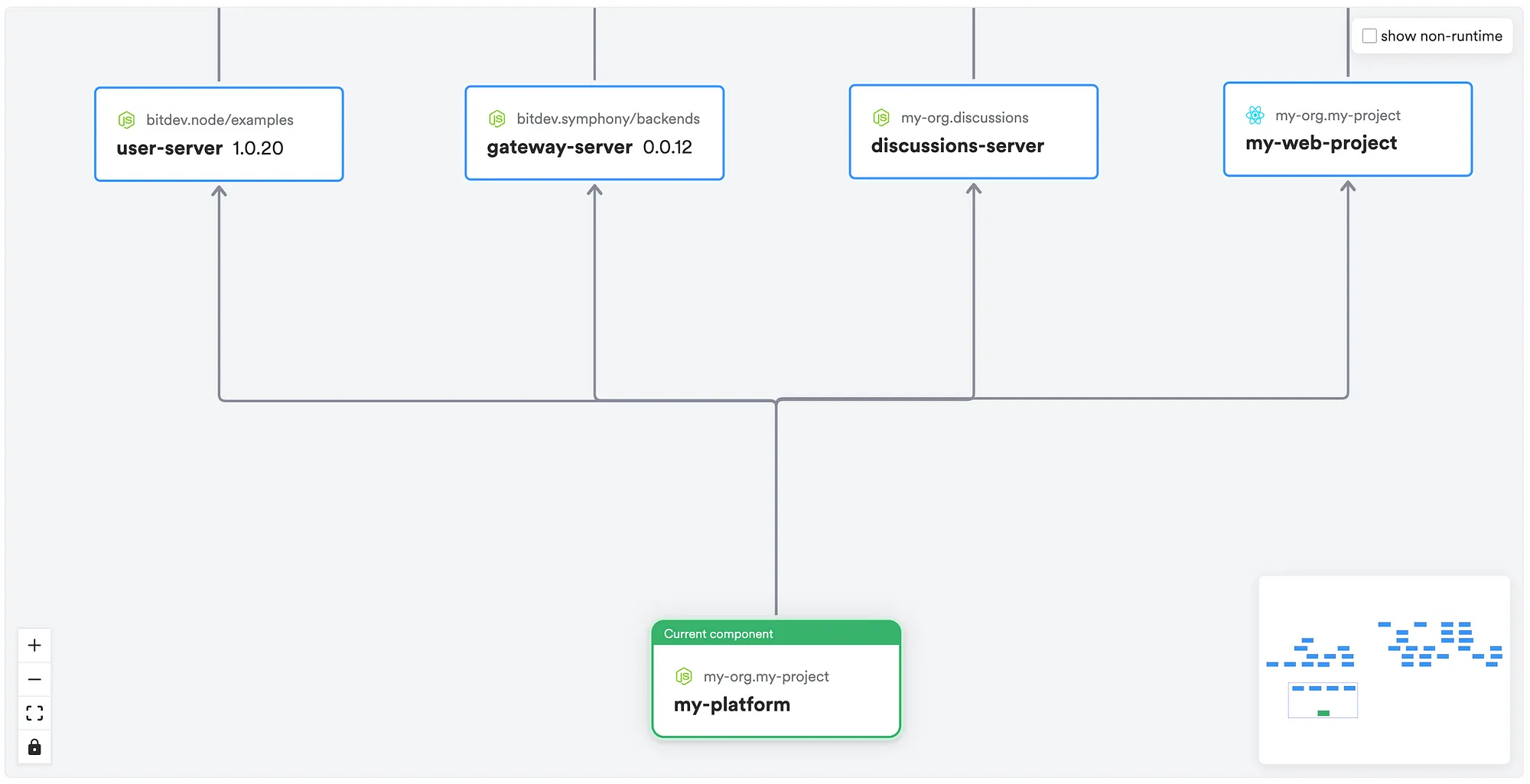 what can i do with Bit visual