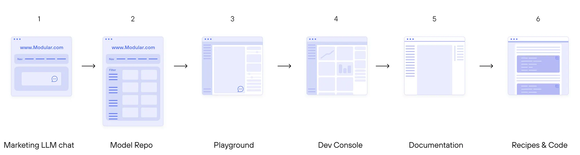 UIのワイヤーフレーム構成図