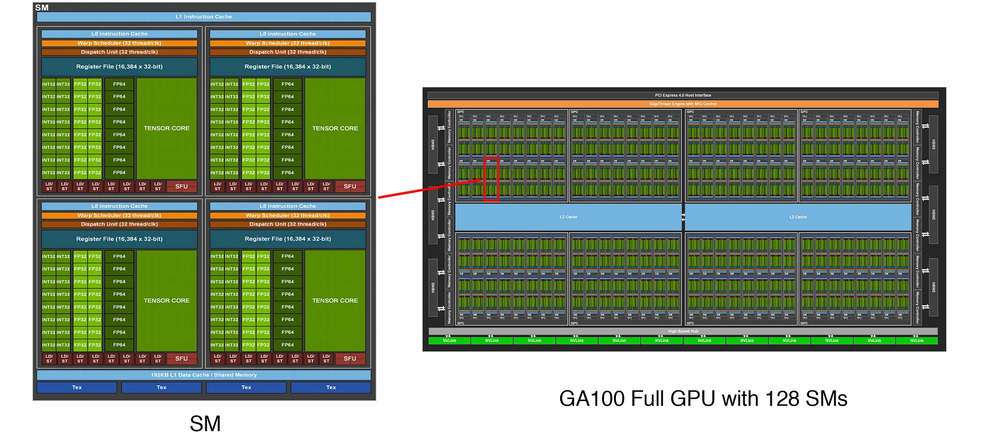 GPU Architecture