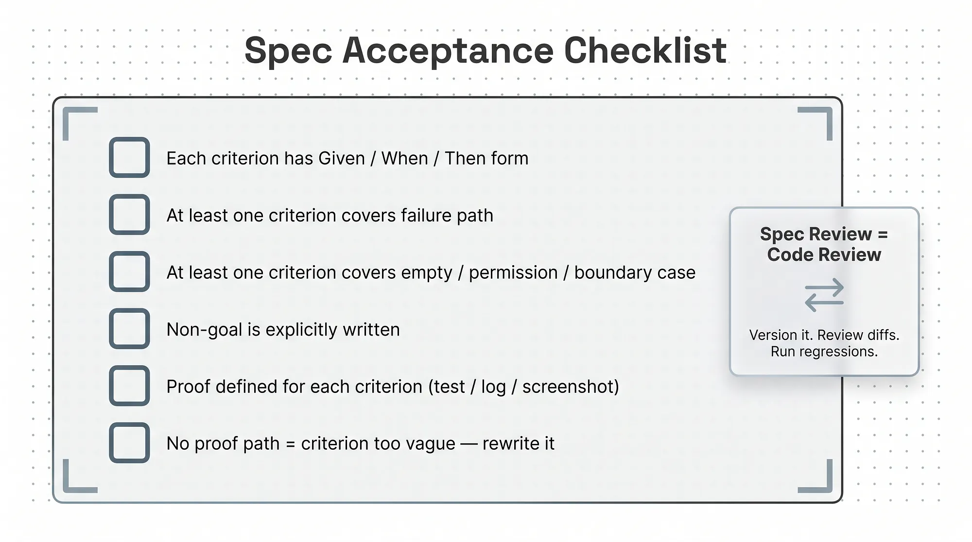 Checklist