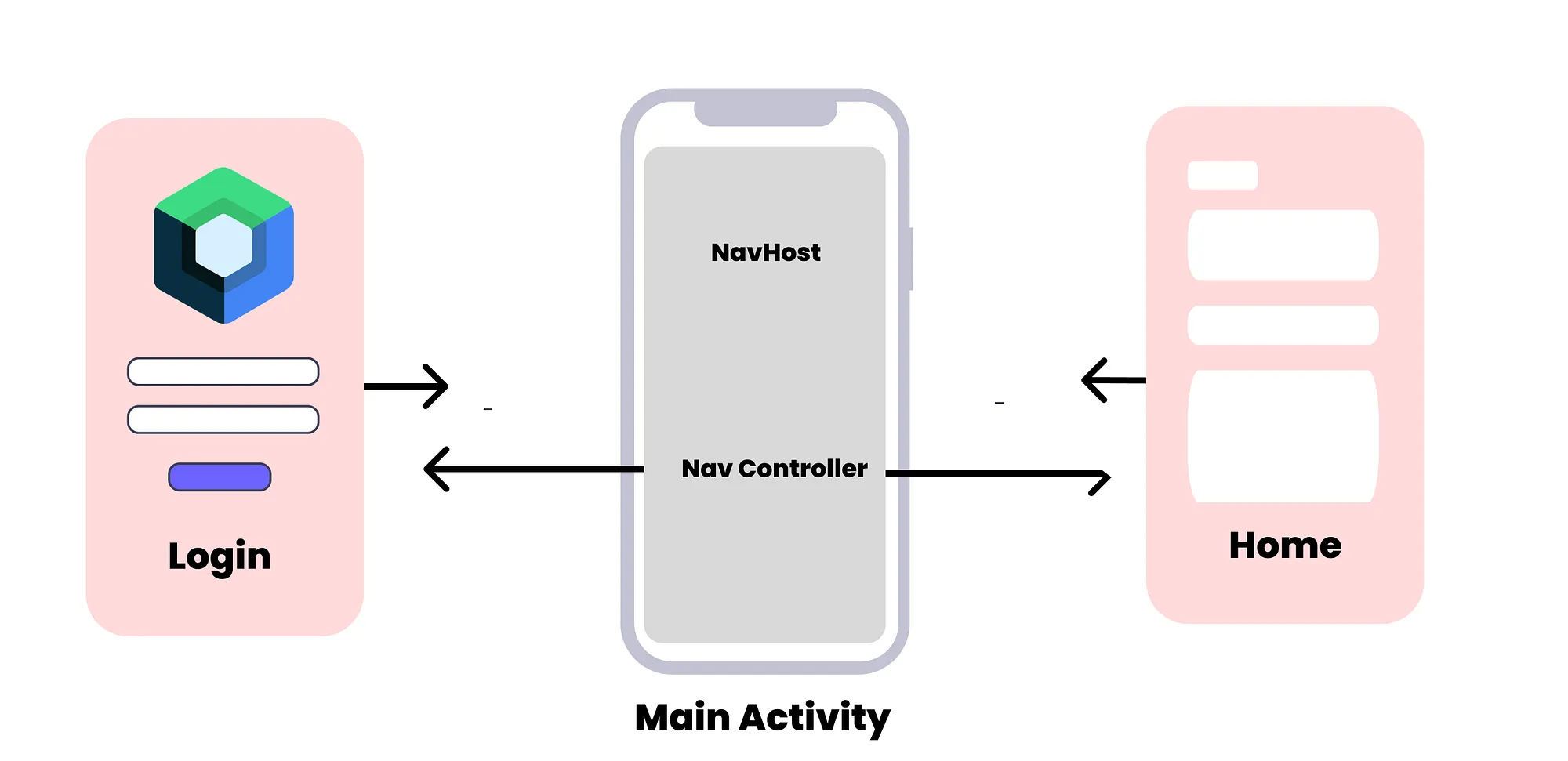NavHost