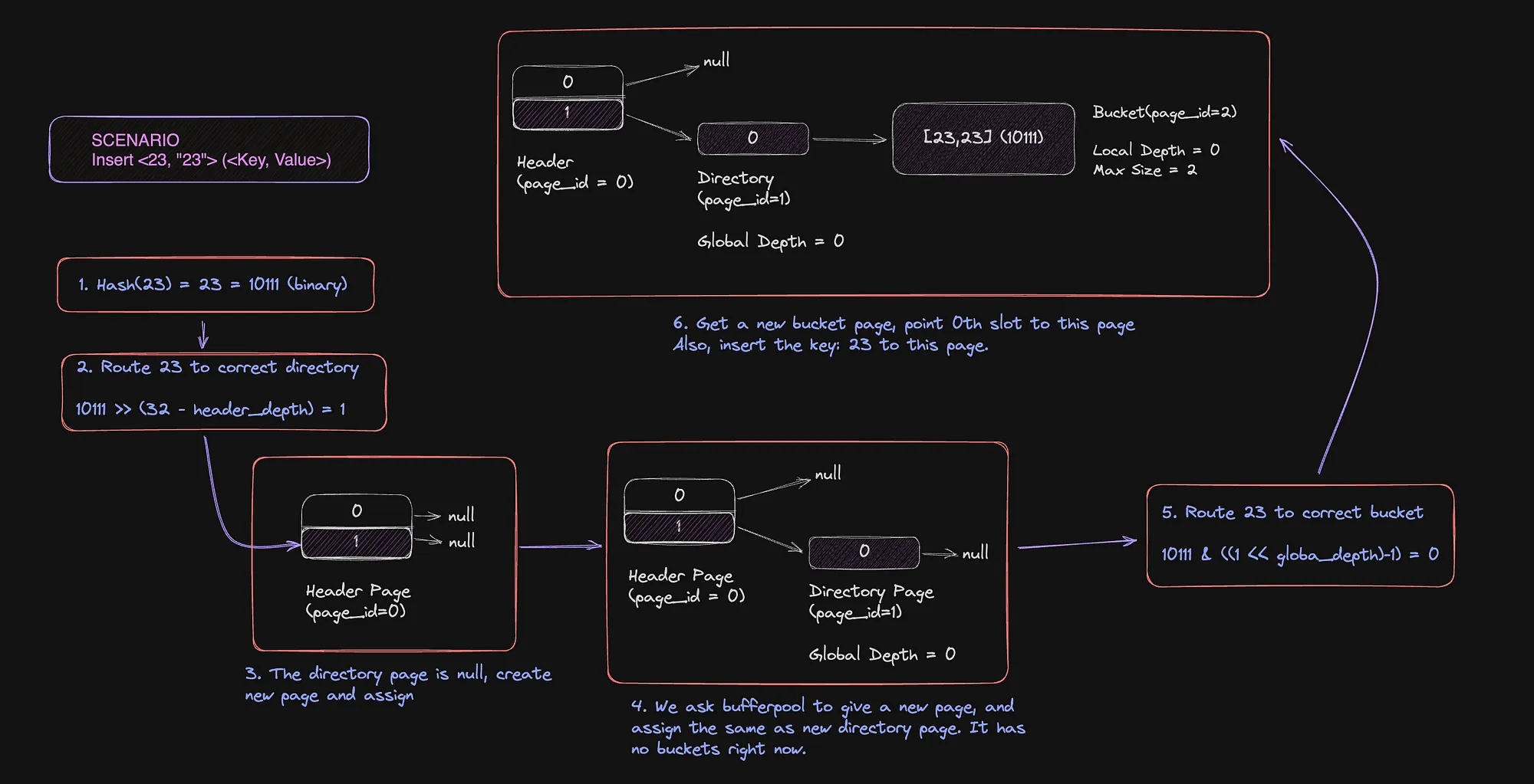 Inserting key=23 in hashtable