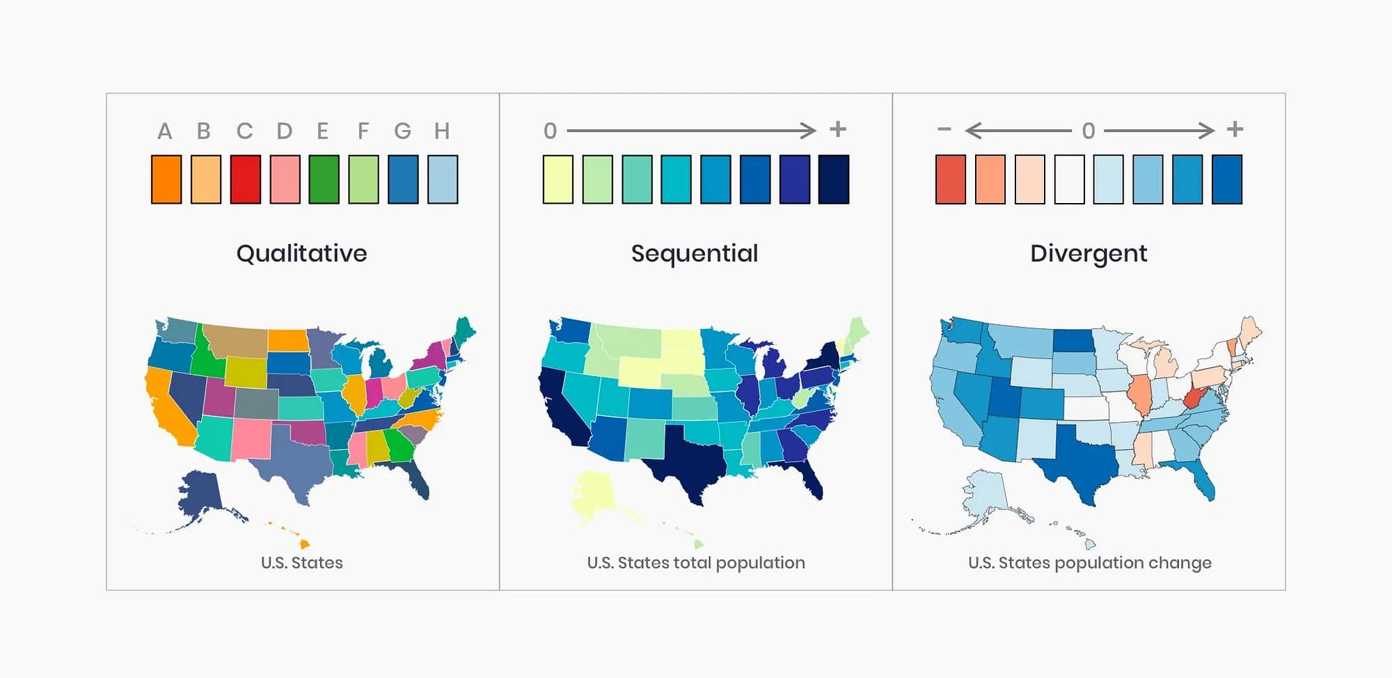 Apply color strategically such that it matches the nature of your data.