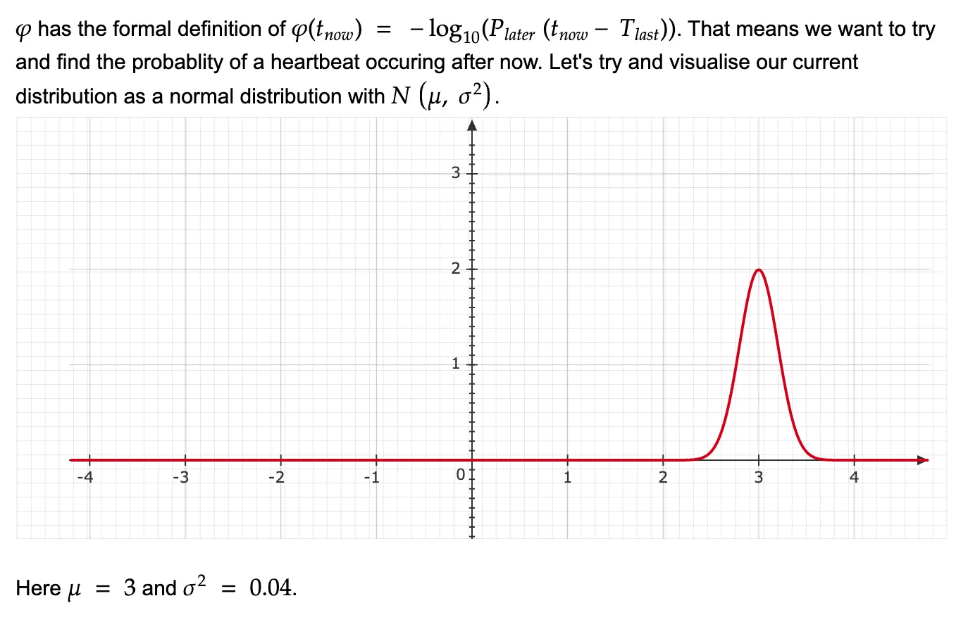 Bell Curve