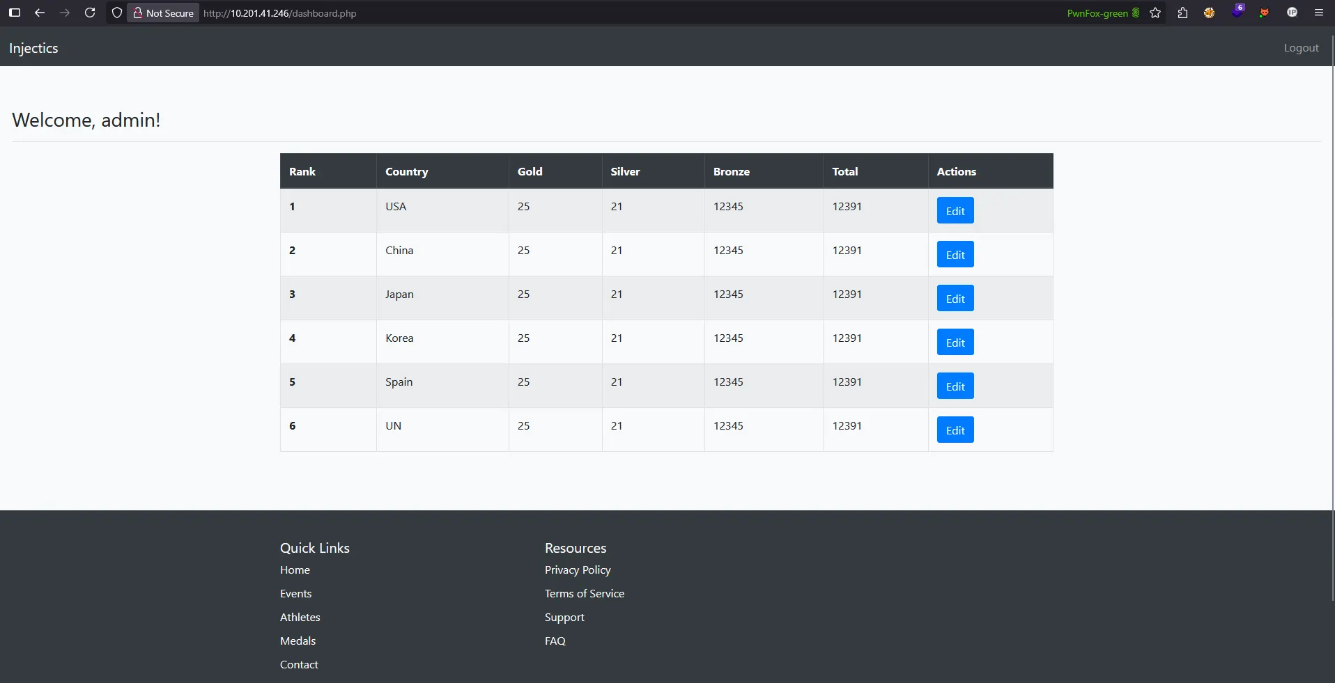 SQL injection affecting all teams globally