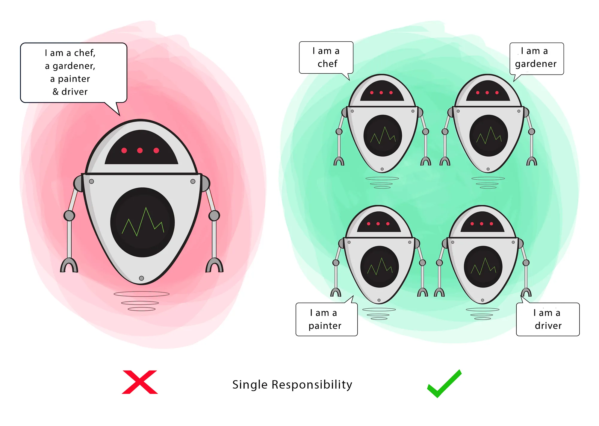 Single Responsibility Principle