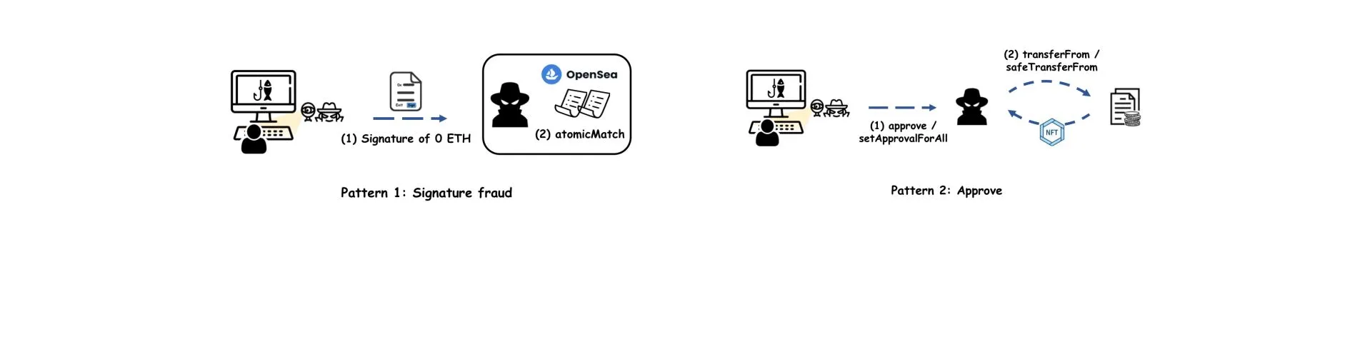 arxiv.org/pdf/2307.01579.pdf