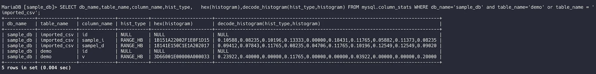 Histogram display