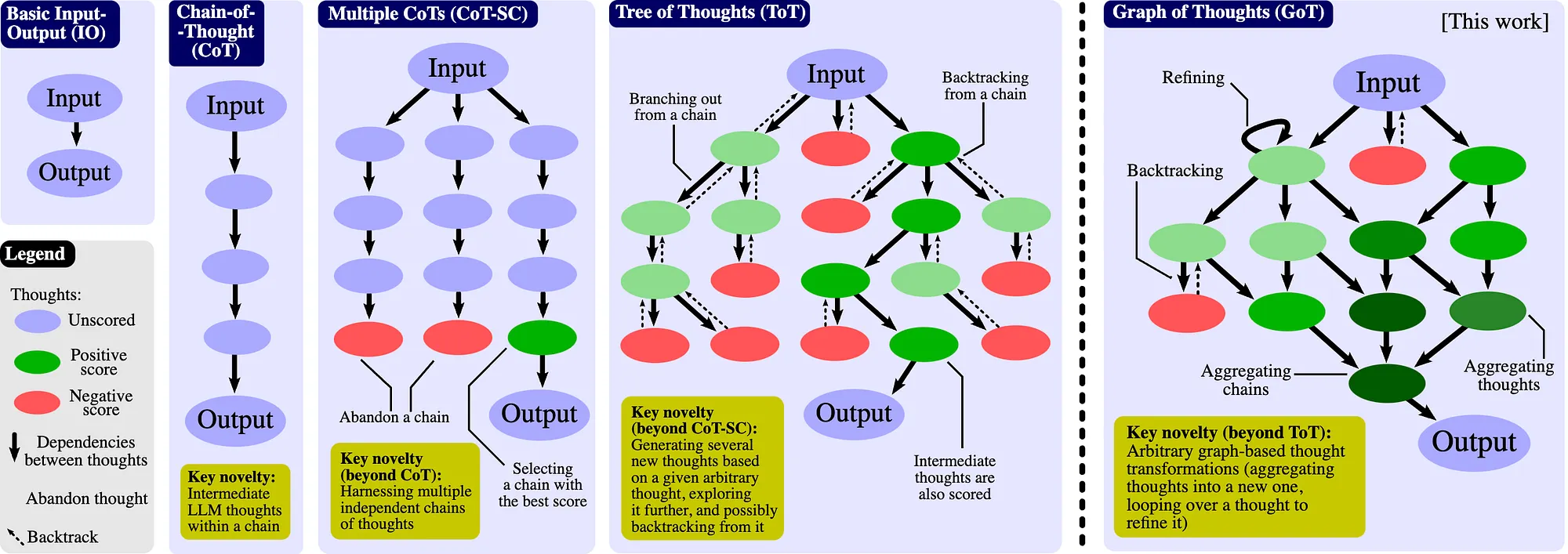Graph-of-Thoughts