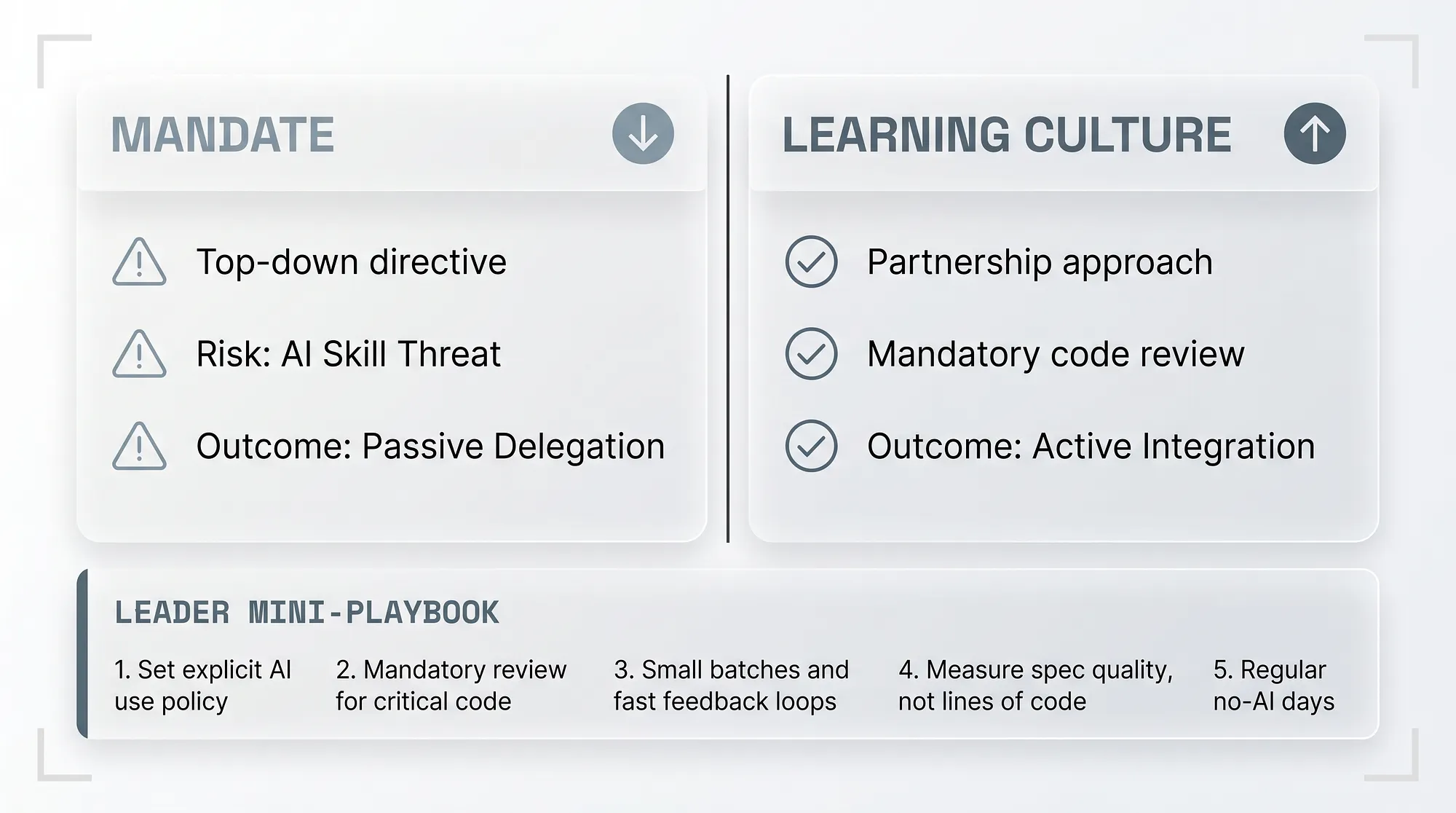 Comparison of two approaches