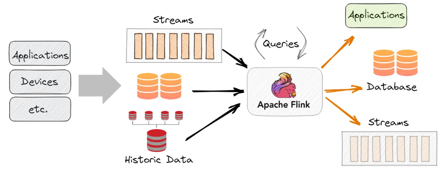 Flink Parallel Processing