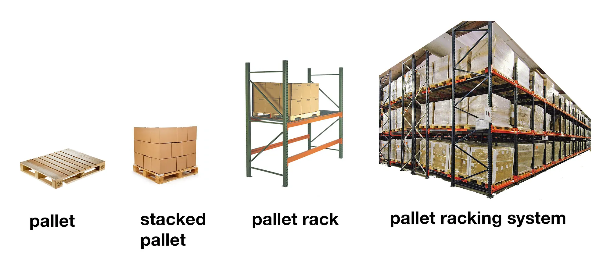 Breakdown of terminology for the uninitiated.