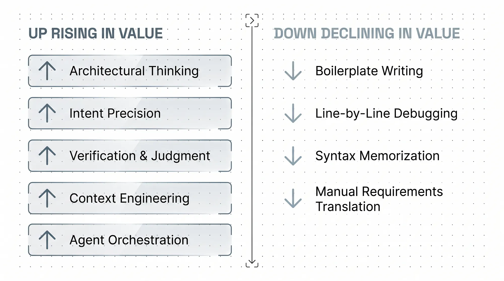 Infographic with two columns