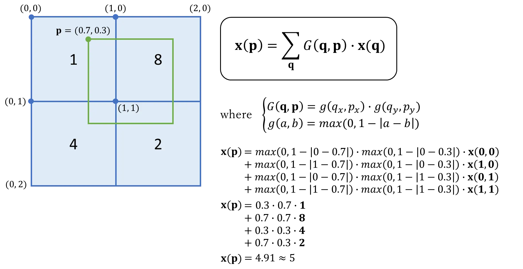 value_of_offset_pixel