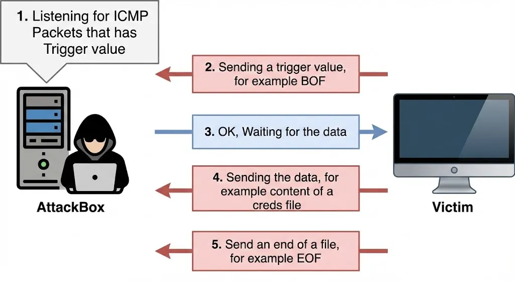 Website initial view