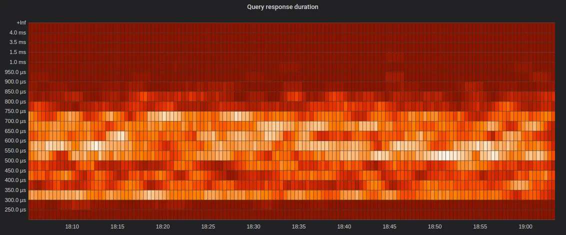 heatmap example