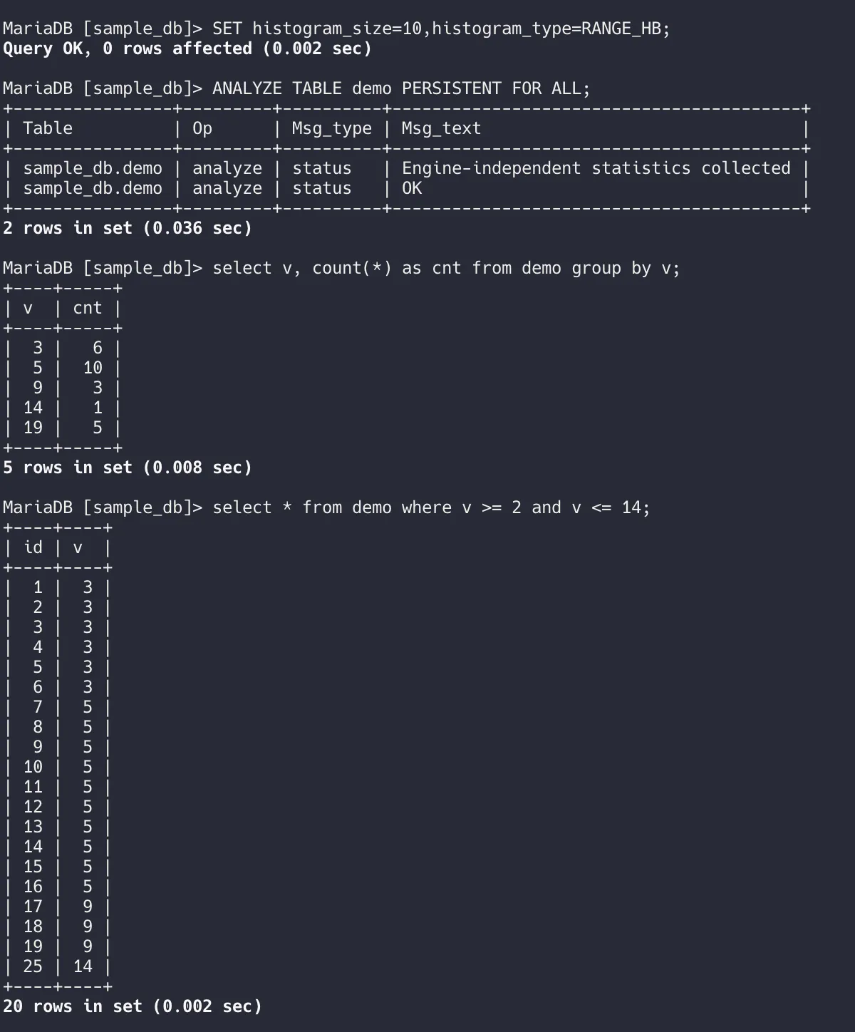 The histogram on demo table