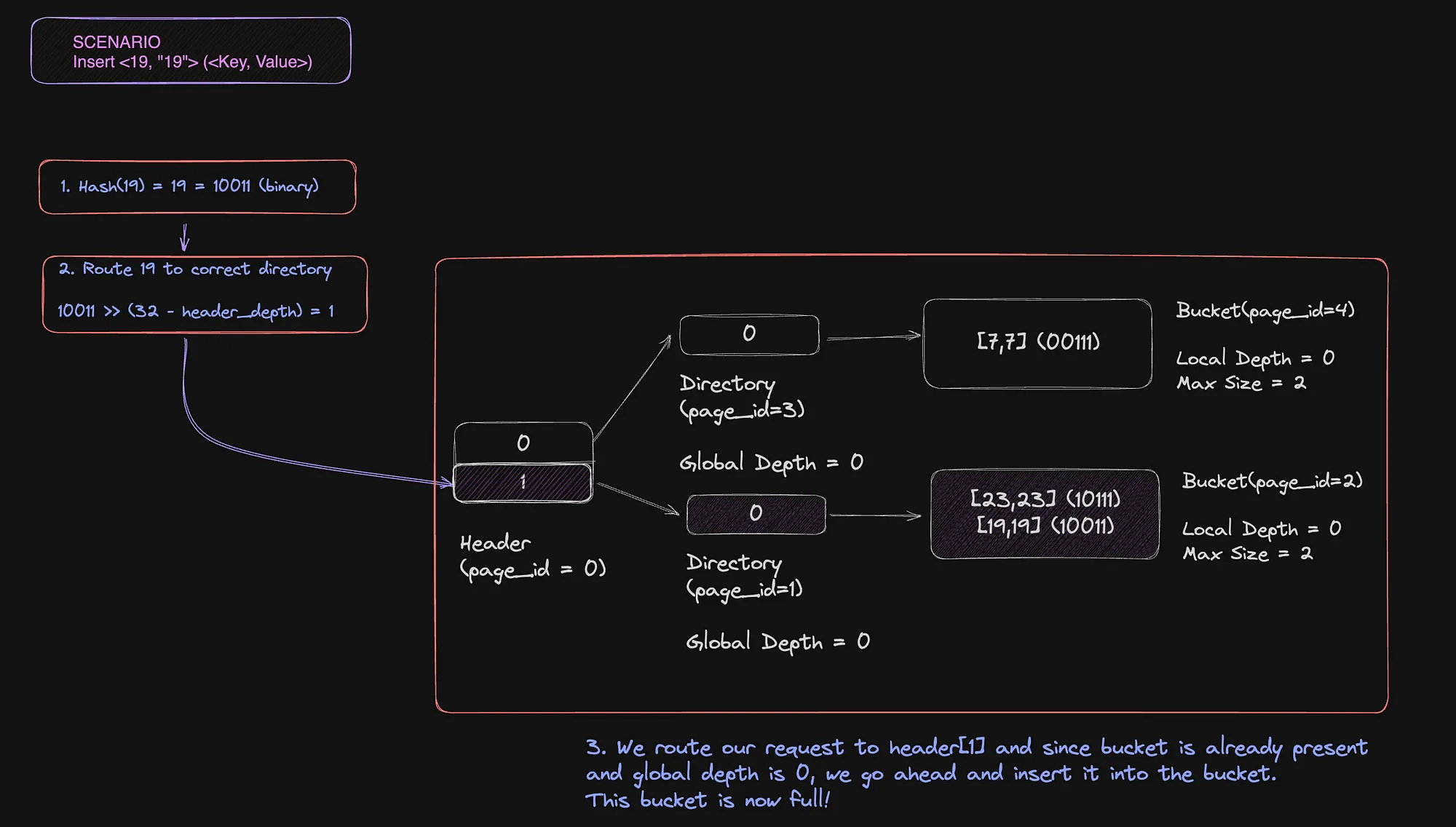 Inserting key 19 to hashtable