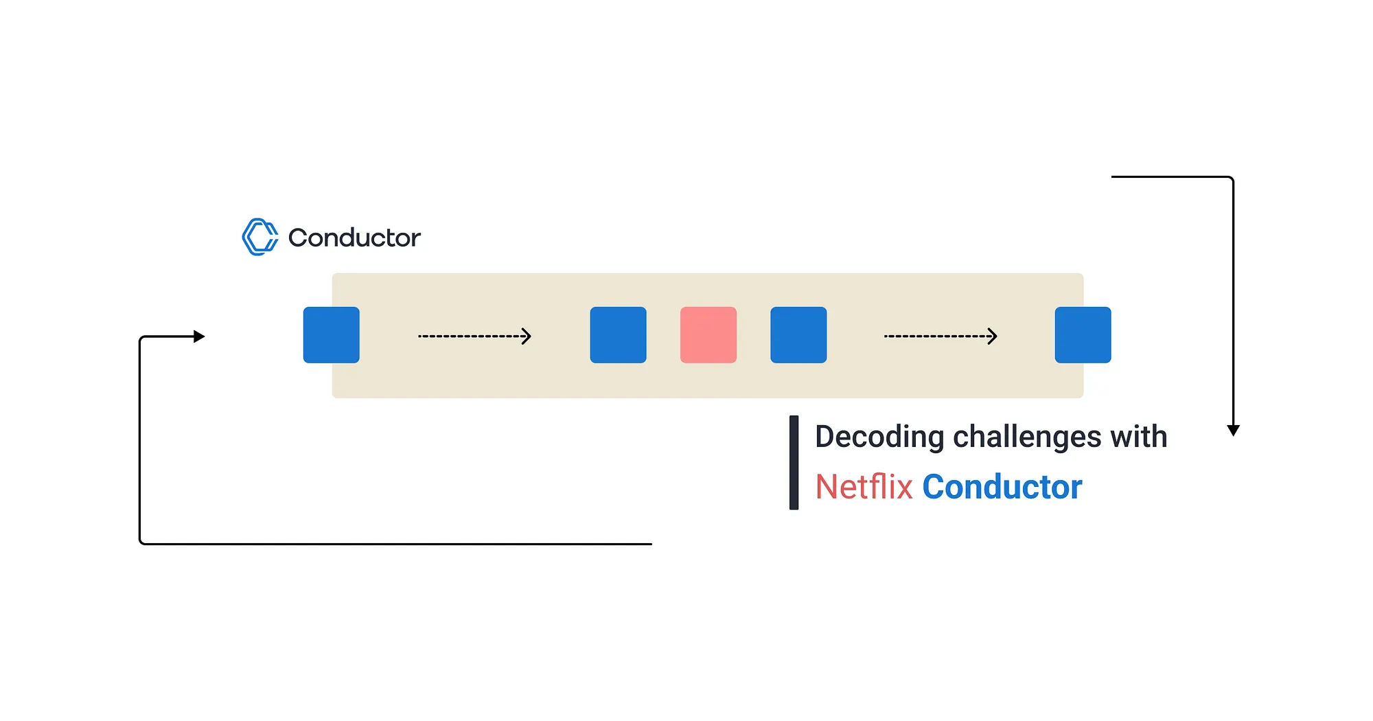 Decoding challenges with Netflix Conductor